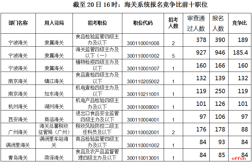 宁波多少人口2021_天津人一谈牺牲和奉献,燕郊人就笑了