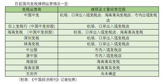 购物|阿里也来入局，排长队的免税店对应千亿规模大生意