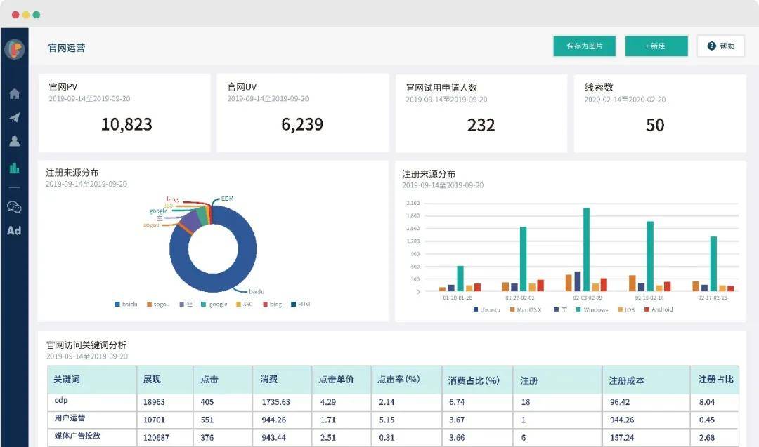 消息资讯|Linkflow受邀2020领袖影响力论坛，并授予“全域消费者运营平台奖”