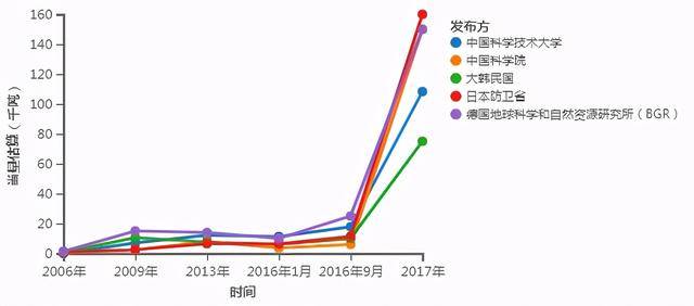 两弹一星到经济特区，朝鲜正快速模仿中国改开