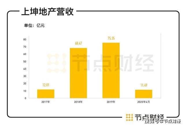 上坤地产排名_上坤地产(3)