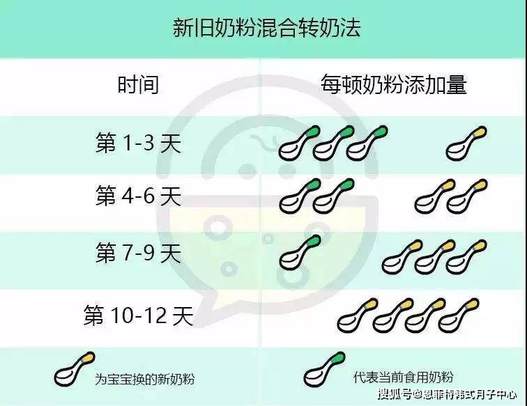 别胡来转奶不当很伤娃内附科学转奶攻略