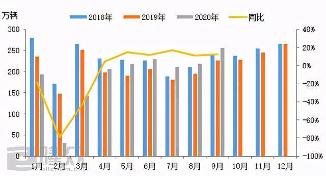 gdp销量_中国gdp增长图(2)