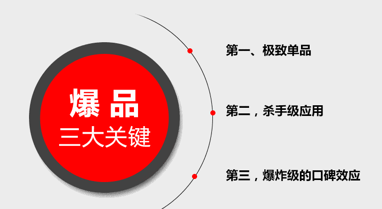 乾能全案:我们花了55亿,找到了做爆品的3个要诀_手机搜狐网