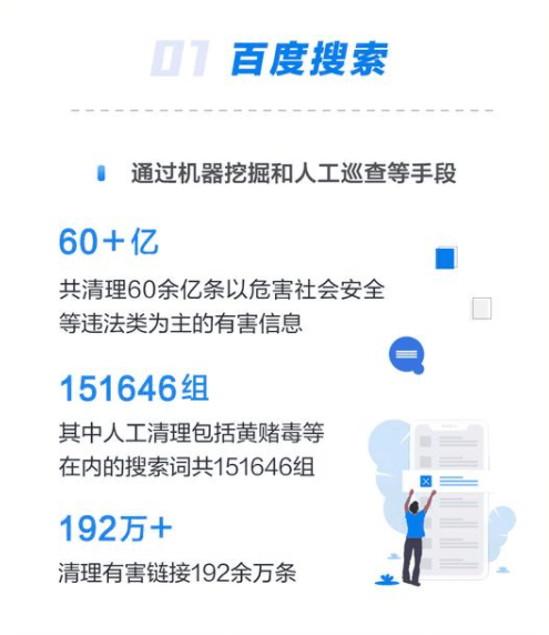 违规|百度：重拳治理违规广告，打造良性商业生态