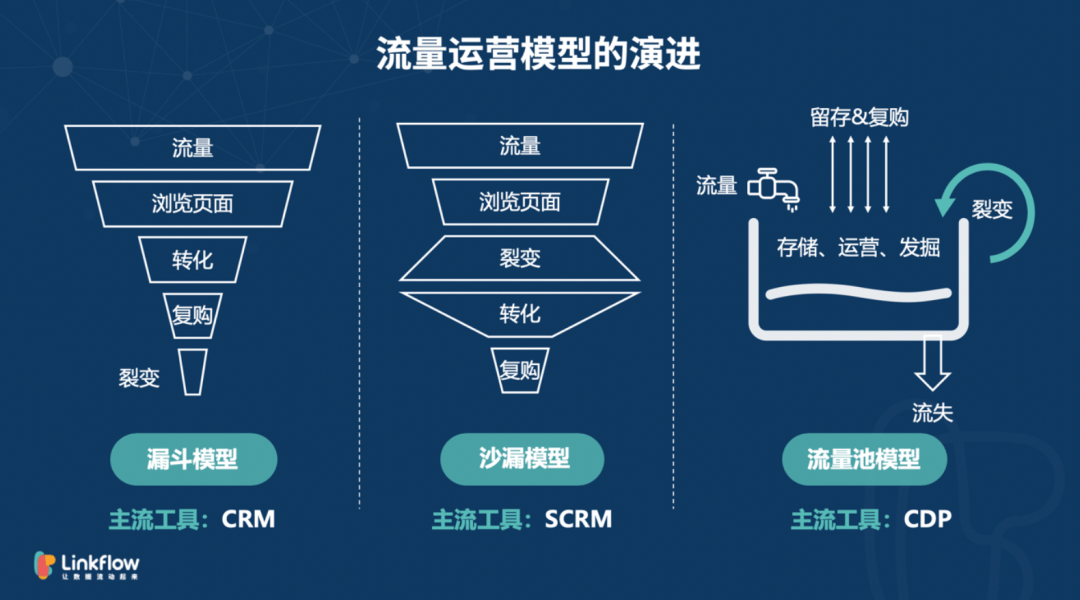 消息资讯|Linkflow受邀2020领袖影响力论坛，并授予“全域消费者运营平台奖”