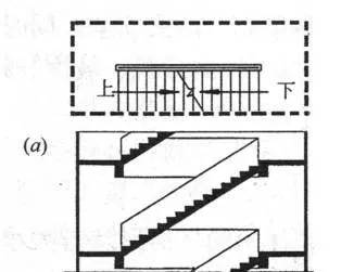 直行单跑楼梯   沿着一个方向上楼且无中间平台的楼梯.