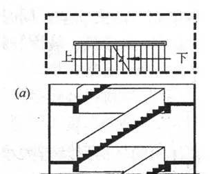 一般用于层高比较小的建筑.  在直行单跑楼梯的基础上增设了中间平台.