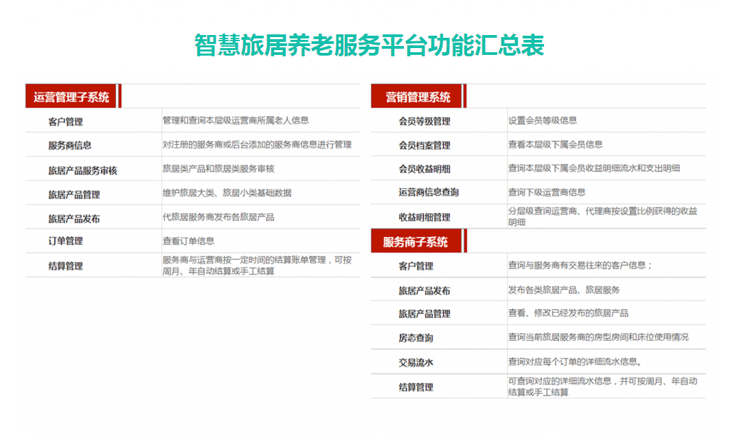 十四五期间全国老年人口将突破3亿(2)