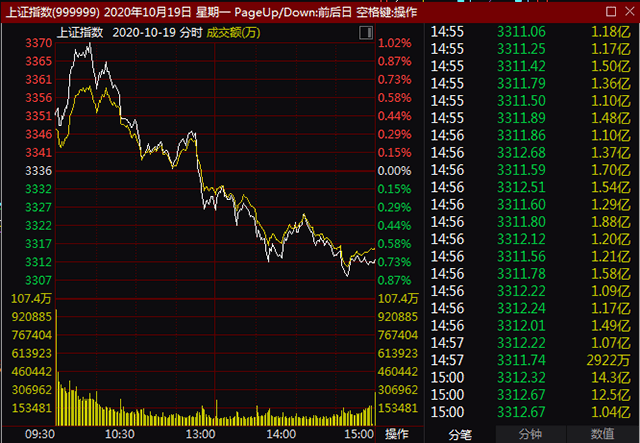 工业生产总值与gdp_中国gdp总值增长图(3)