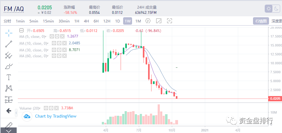 人口归零计划_人口与计划生育手抄报