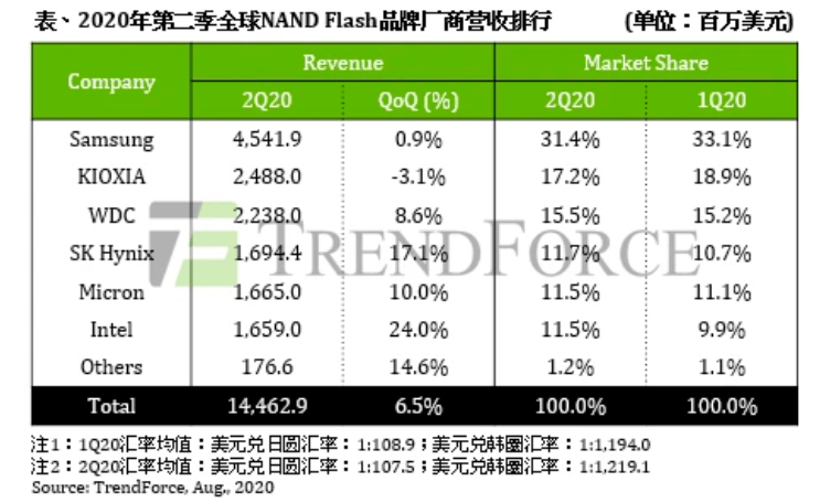 闪存排名_中国平安闪存u盘(2)