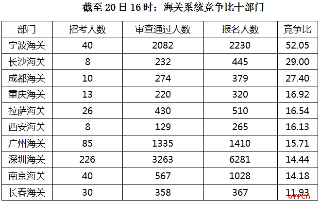 宁波多少人口2021_天津人一谈牺牲和奉献,燕郊人就笑了