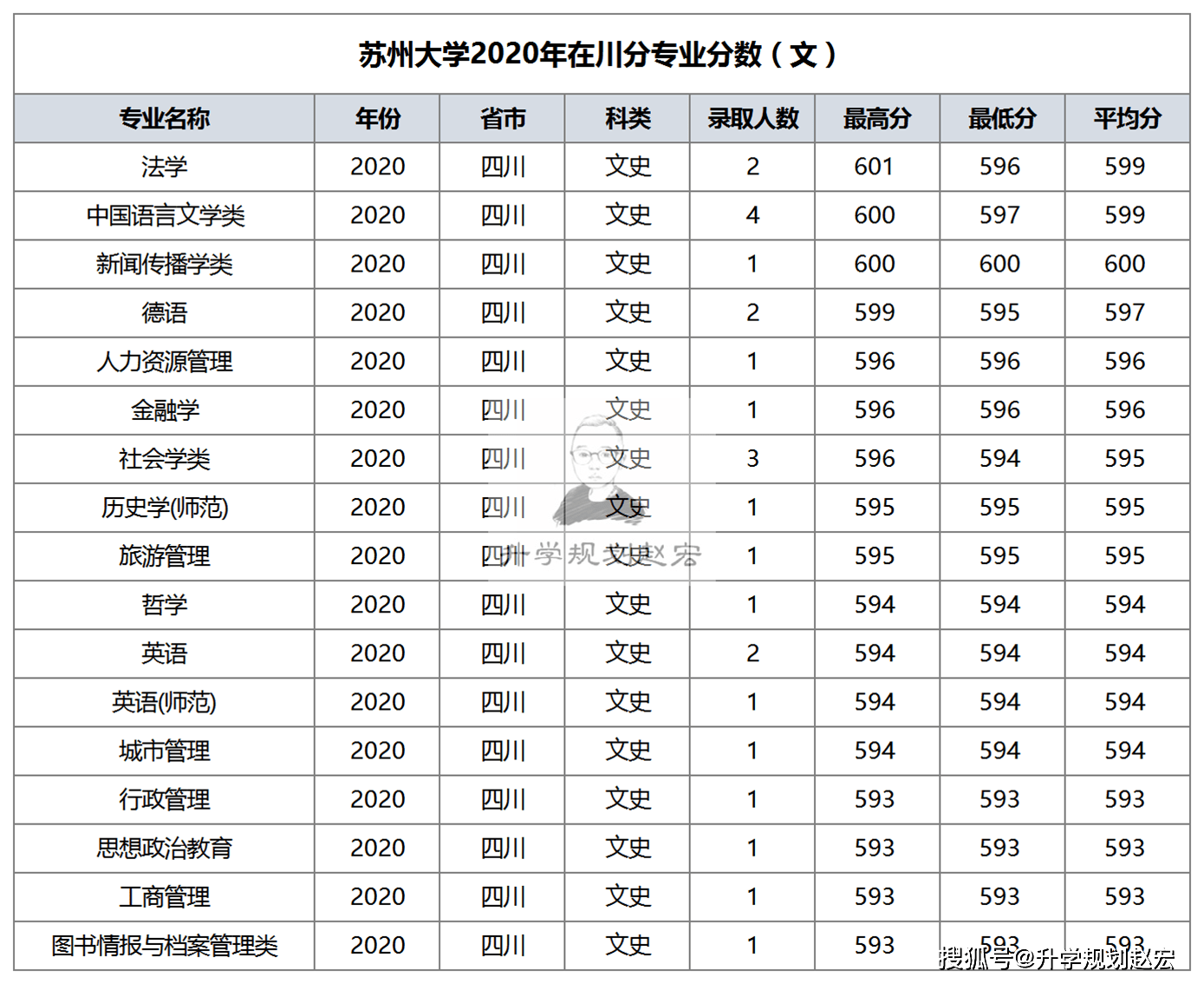 985大学排名2020最新排行_焦点|39所985大学实力及录取最低分数线排名