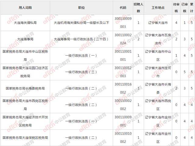 2021大连人口_大连理工大学