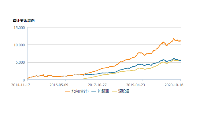 中国gdp购买力平价