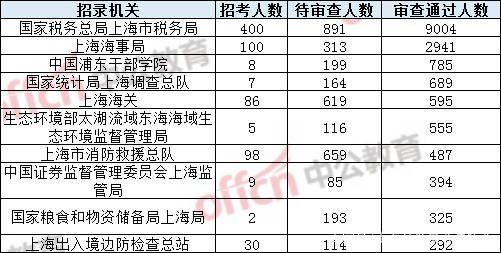 松江人口数_松江鲈鱼(2)