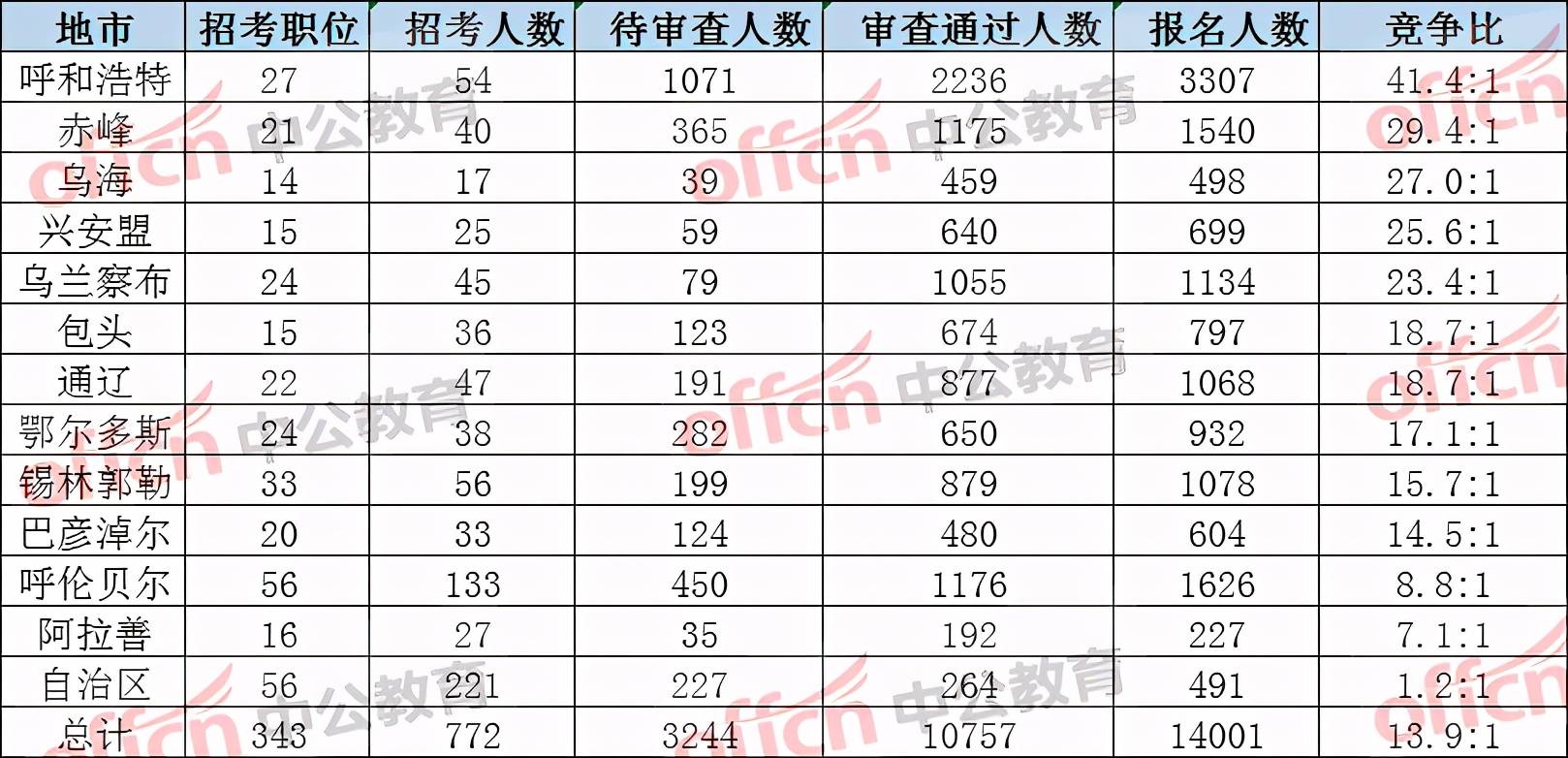 人口费粮食的数量_节约粮食手抄报