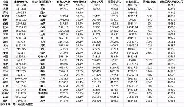 青岛跟大连的gdp2020_五大计划单列市大比拼:大连青岛厦门GDP之和不敌深圳