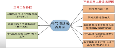 一般多久开始制冷 49a5725b964d420e87ef8899f659e3ca.png