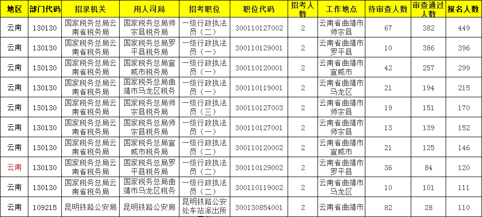 2021云南曲靖市人口_云南曲靖市地图