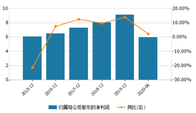 逾期贷款|迎来新董事长！苏农银行盈利增速放缓，逾期贷款增加