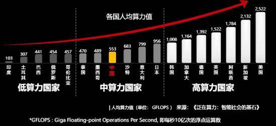 华为|CNCC 2020上的华为身影：多样性计算新时代彰显行业担当