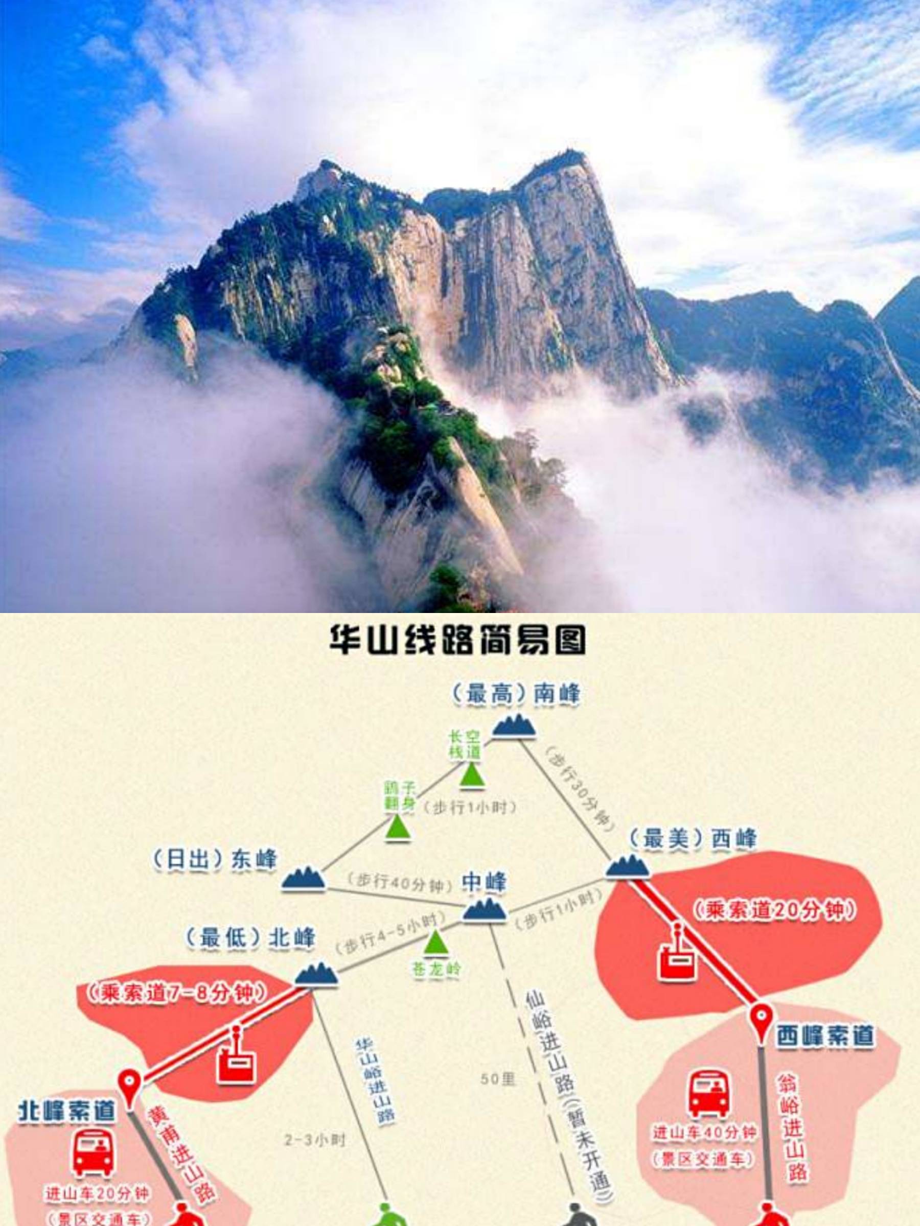 西安旅游攻略必玩景点地图,景点预约方式大全,西安地铁线路图
