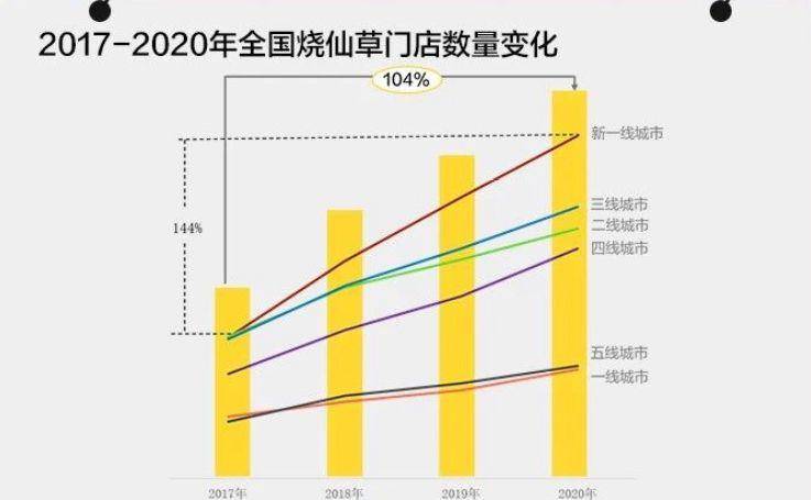 成都提高人均_成都地铁(2)