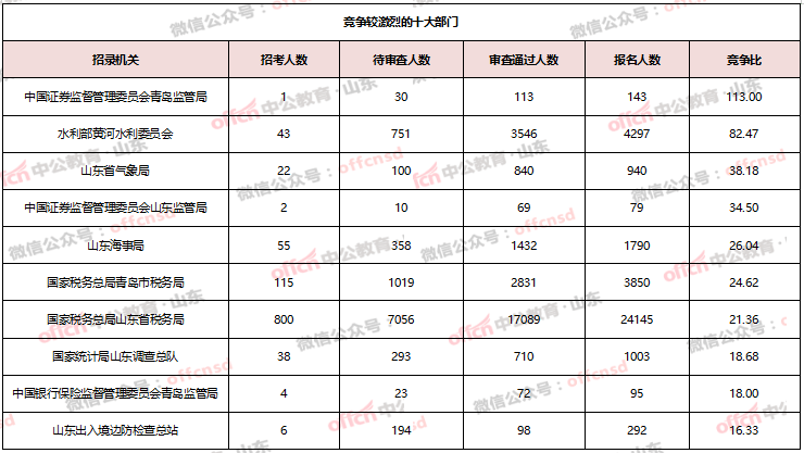 2021年聊城地区人口_聊城2021年元宵灯会(2)