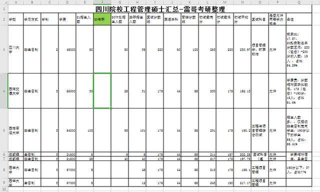 工程管理考研学校排名_光学工程考研学校地图(2)