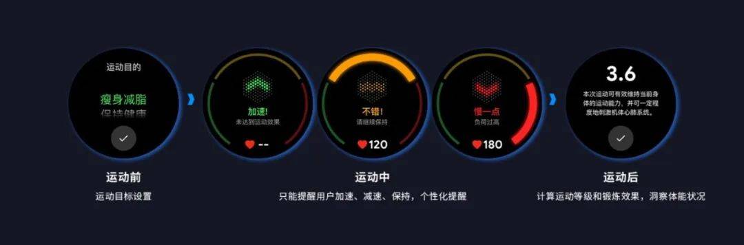 运动|出门问问 TicWatch Pro 3：性能强、续航长，腕间智能的集大成 | 首发评测