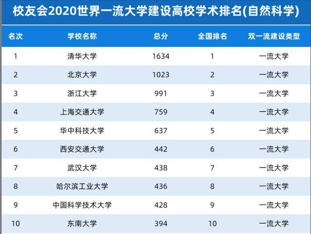 江汉大2020最新排名_江汉大学