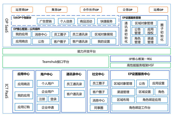 优势|易信:云智能管家服务 助力制造业企业打造优势领跑竞争