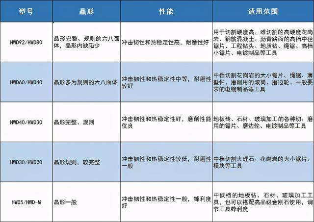 公主|章鱼云商商票ipo核心企业 黄河旋风｜黄河旋风金刚石系列产品