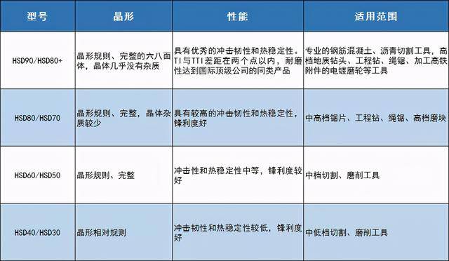 公主|章鱼云商商票ipo核心企业 黄河旋风｜黄河旋风金刚石系列产品