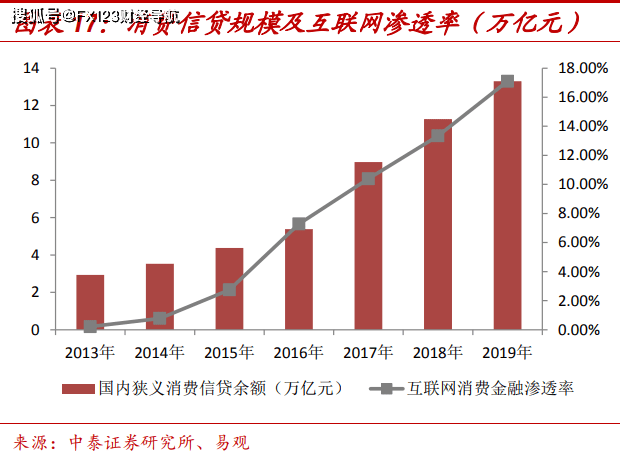 消费经济gdp(3)