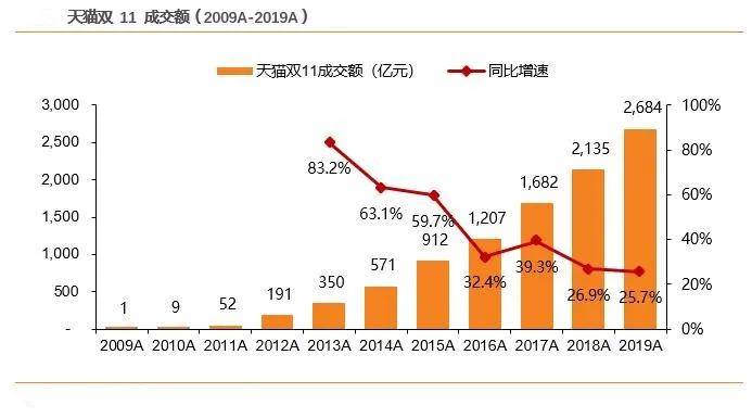 双11人均消费_11人双败淘汰制对阵图