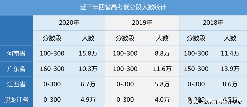 2020河南出生人口_河南人口密度(2)