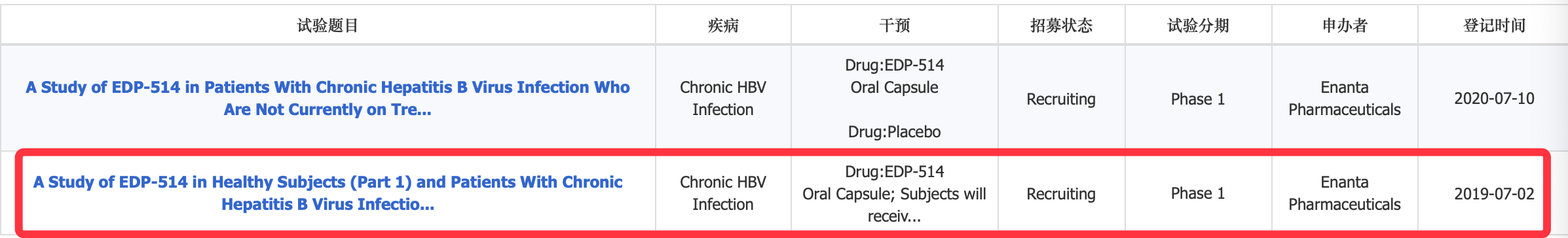 剂型|乙肝在研新药EDP-514，I期12月将完成，口服胶囊剂型