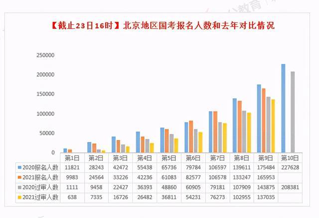 北京总人口是多少2021_北京人口2021总人数口是多少 2021北京实际人口数