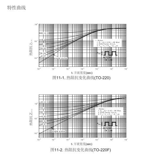H PWM TK12A60U h-pwm-tk12a60u