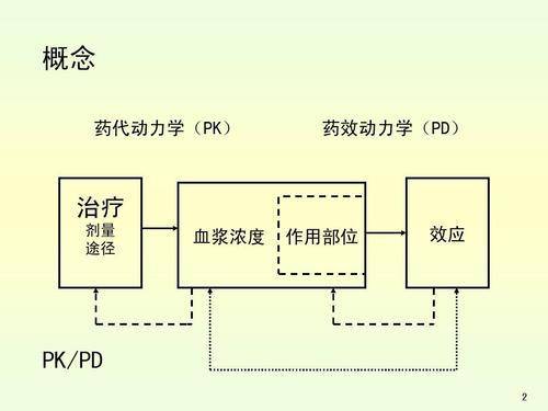 剂型|乙肝在研新药EDP-514，I期12月将完成，口服胶囊剂型