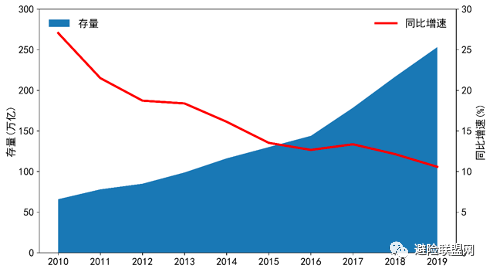 国内信贷占gdp比值_外媒 中国信贷缩紧 全球经济开始恐慌(3)