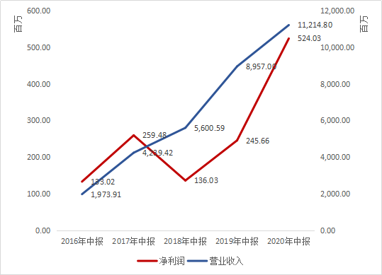 黑马|山东路桥：被低估的基建黑马