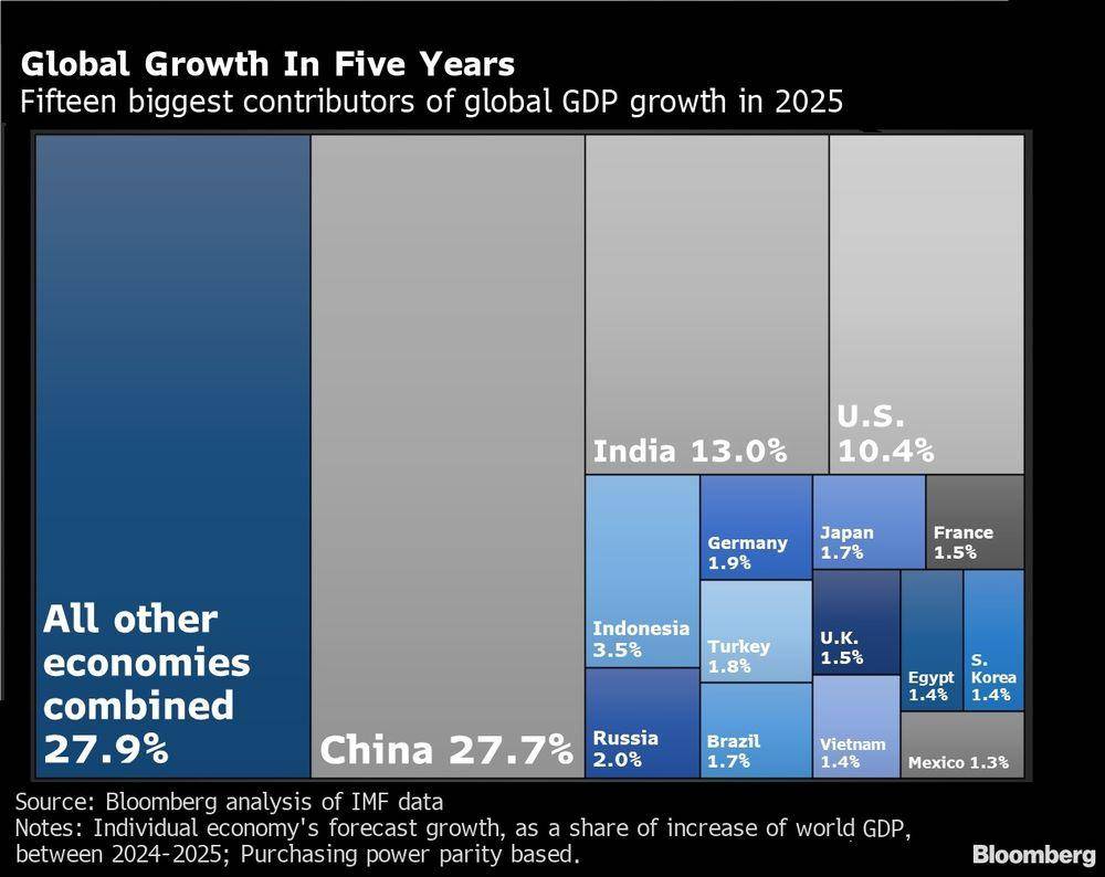 截止2019我国经济总量对世界贡献率(3)