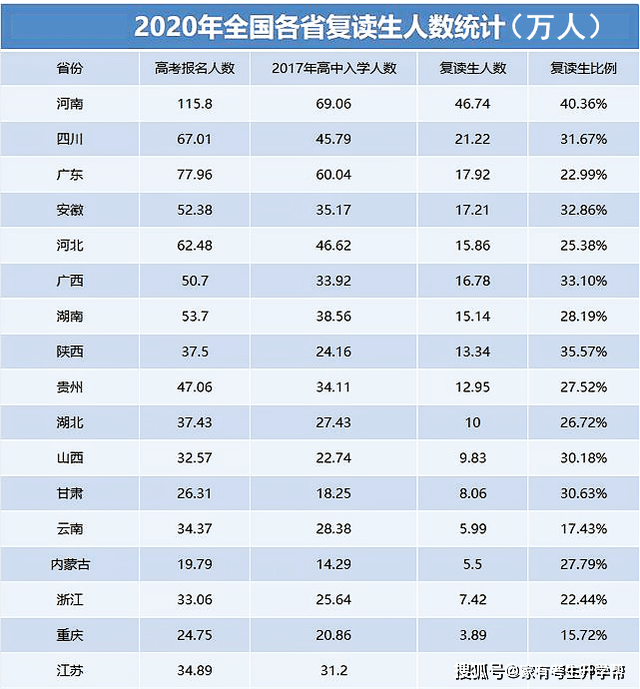 2020河南出生人口_河南人口密度(2)