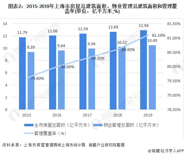 上海每户人口数定水电煤_上海夜景