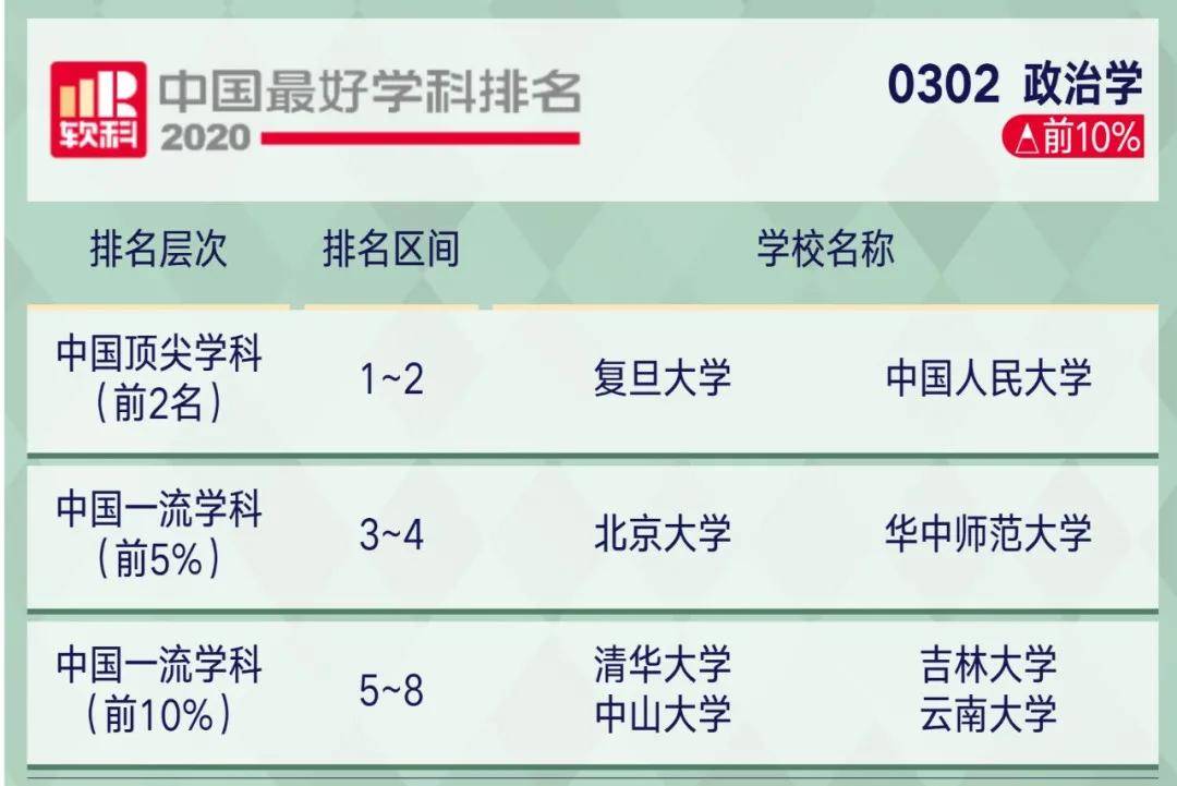 考研哲学排名_医科大学考研全国排名