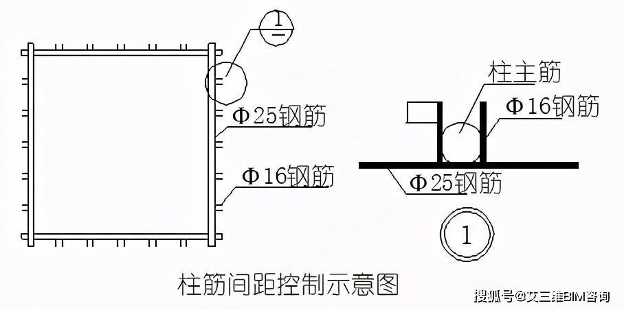 钢筋尺寸定位和保护层的标准化做法,现场就是这么干!